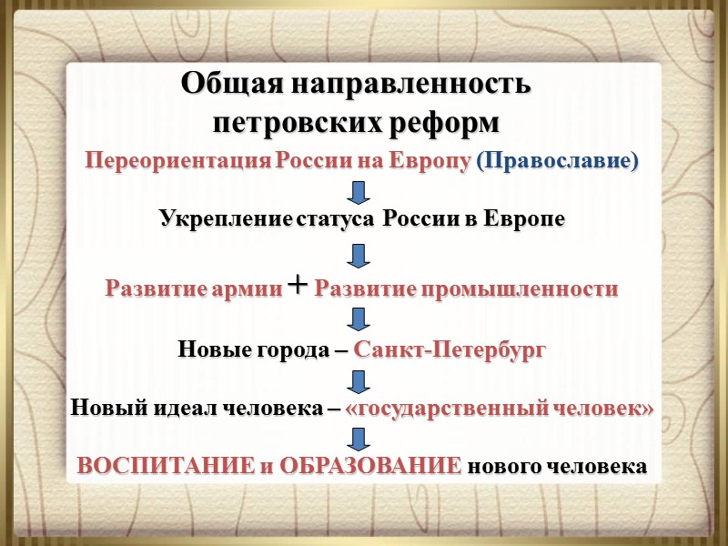 Общая направленность  петровских реформ Переориентация России на Европу (Православие)  Укрепление статуса России